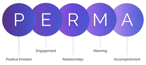 正向詞語|PREMA Theory 幸福五元素理論 